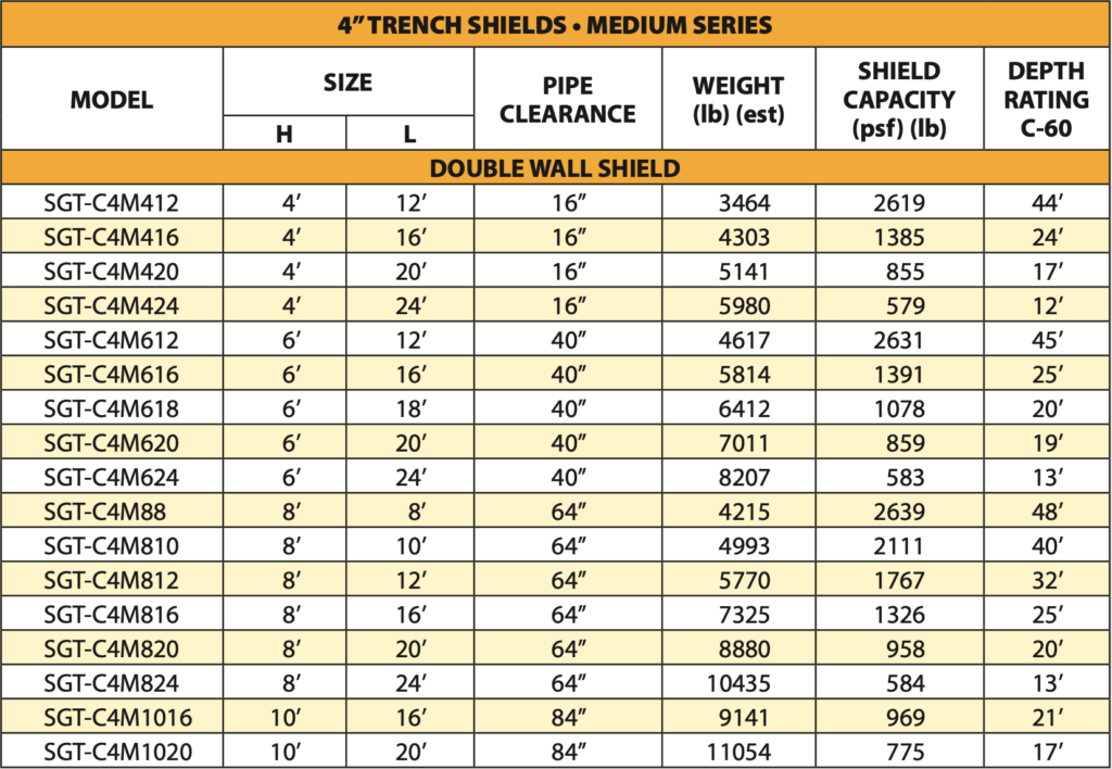 4-inch trench shield medium series models sheet