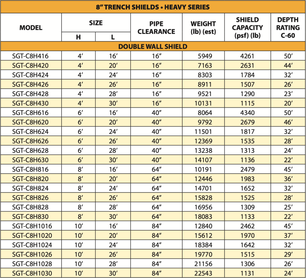 8-inch trench shields heavy series models sheet