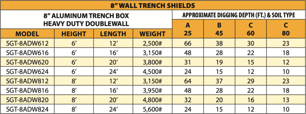 8-inch wall trench shields models sheet