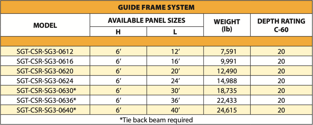 guide frame system models sheet