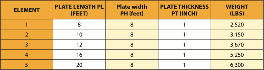 road plates elements sheet